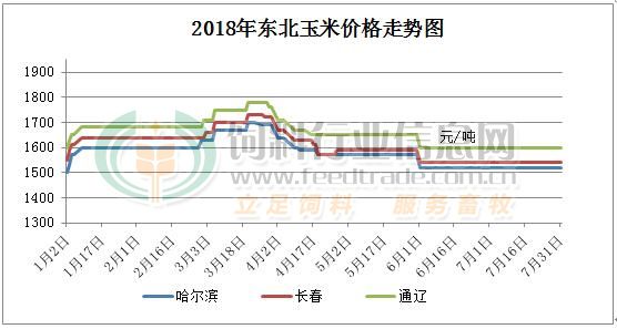 河北张家口玉米价格最新行情及分析概述