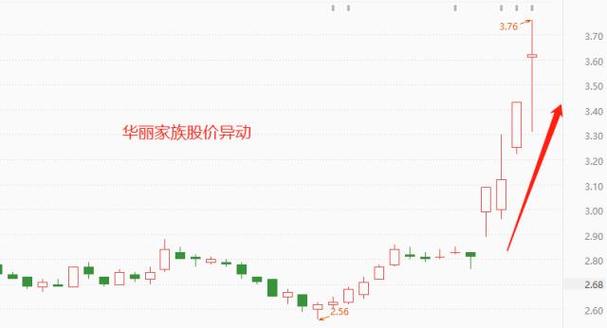 股票华丽家族，学习成长，自信启航，成就梦想之舟