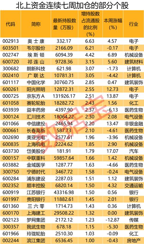 下半年股票行情展望，科技新品引领投资新时代
