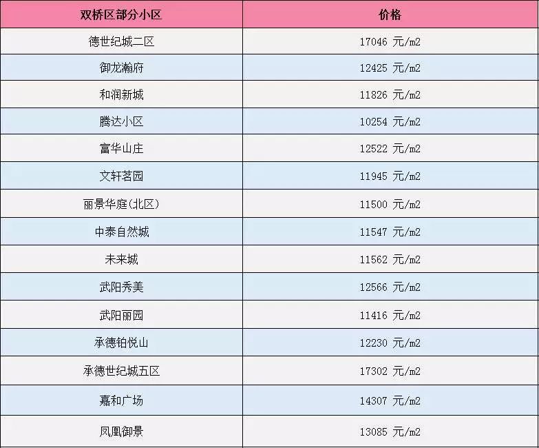 承德县房价动态详解，全面指南与步骤解析