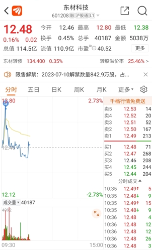 东材科技股票行情深度分析与展望