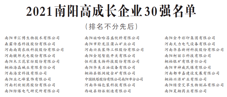 南阳上市公司名单，变化的力量与自信的成就成就展