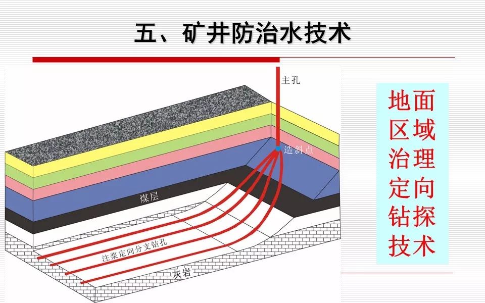 煤矿防水规定革新引领科技新纪元，全新煤矿防水系统详解