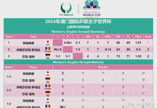 挪超最新比分及积分榜，科技智能掌握手中