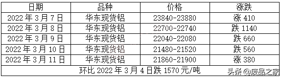 今天铝锭价格行情详解，获取与解读铝锭价格信息指南
