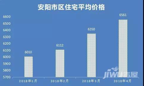 安阳二手房最新资讯，市场走势、正反观点与个人立场全面解读