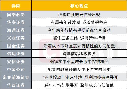 安信证券行情，小巷中的金融宝藏