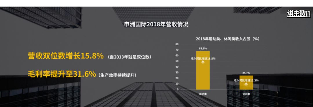中国多元领域的蓬勃发展，最新商机和商机洞察