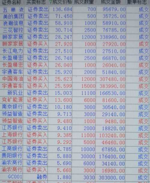 美的股票000333，小巷深处的潜力股？