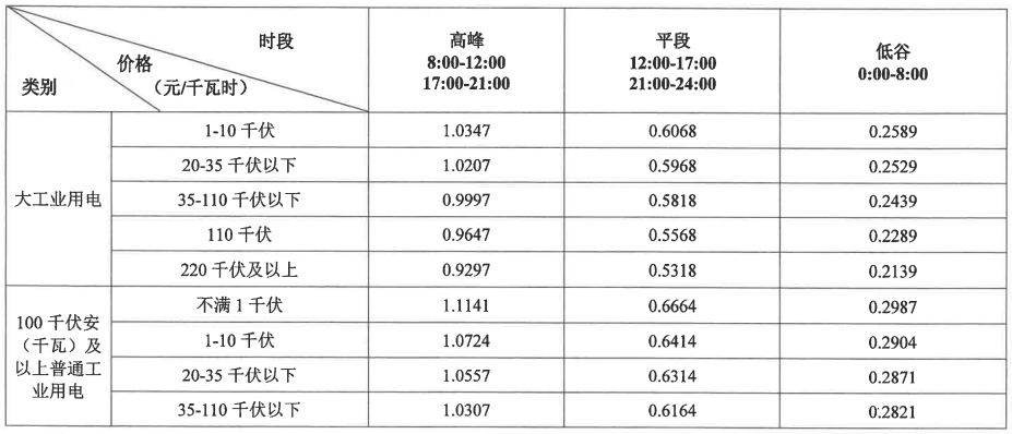 最新电费标准详解与解析