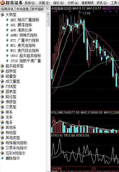 招商证券股票行情分析与操作指南，深度解读市场走势