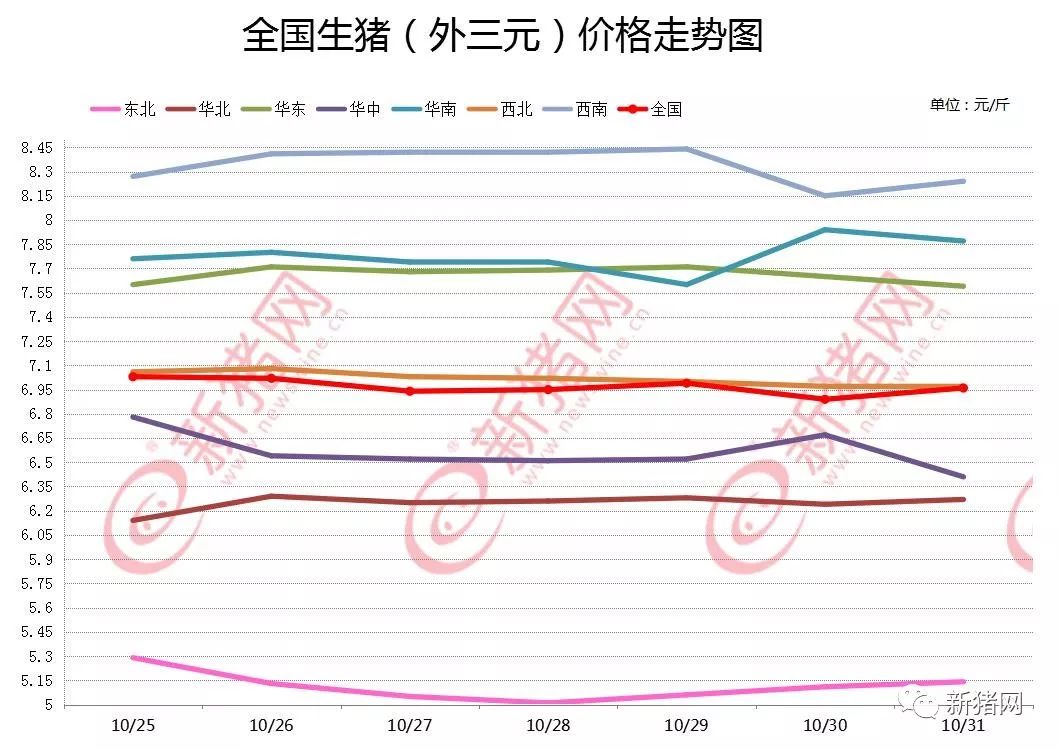 湖南生猪市场趋势预测，科技引领未来，洞悉行情发展动态