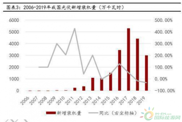 光伏政策最新动态，推动绿色能源发展的新一轮政策动向