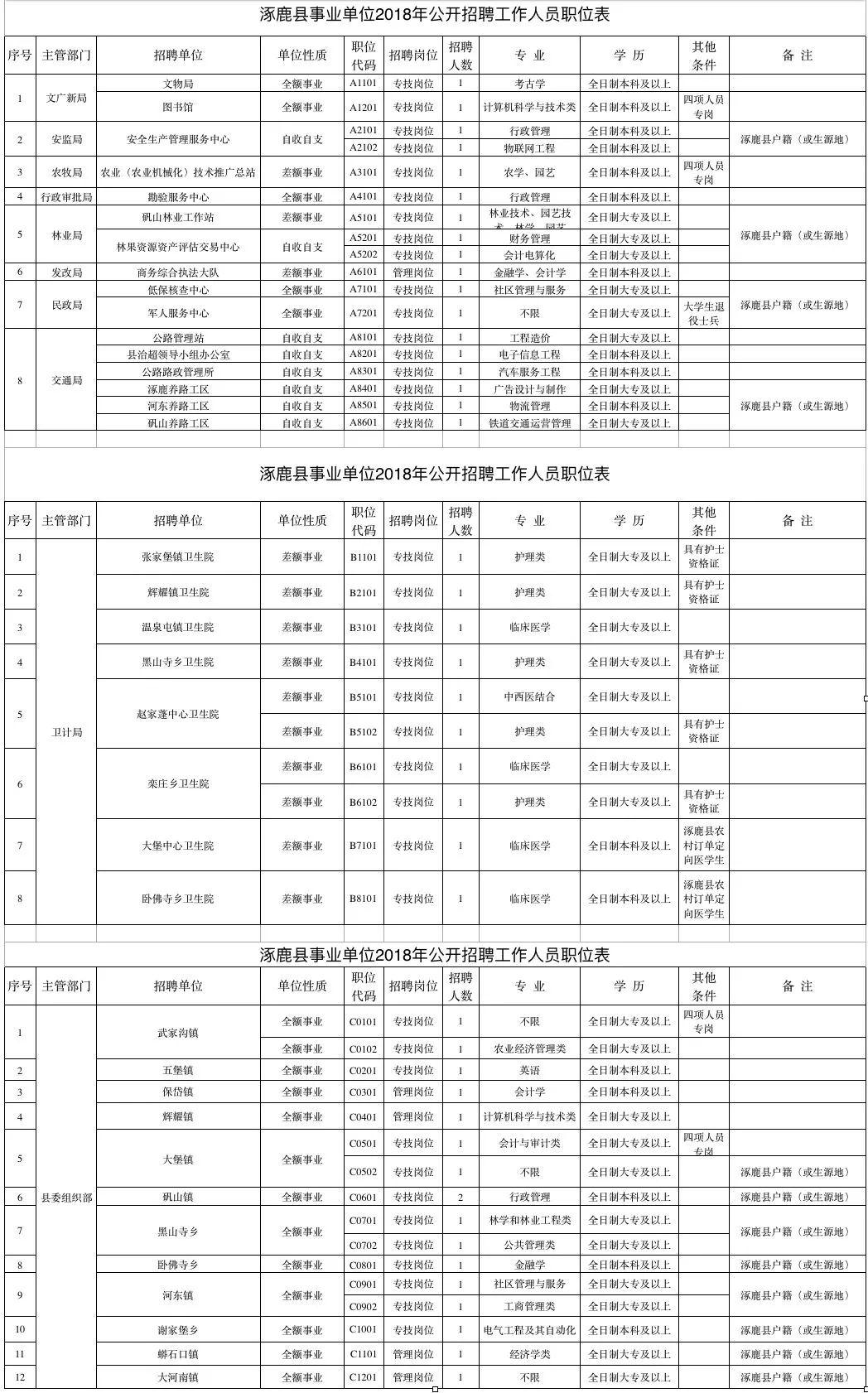 涿鹿县最新招聘资讯大放送！📢✨