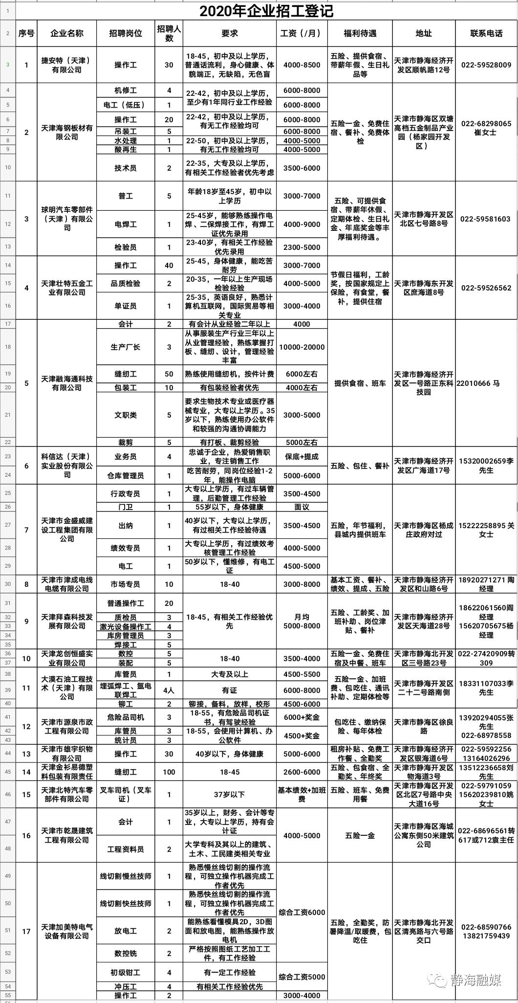 滨城滨北最新招聘，工作与友情的双重冒险之旅