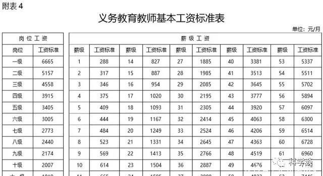 教师工资改革最新细则详解