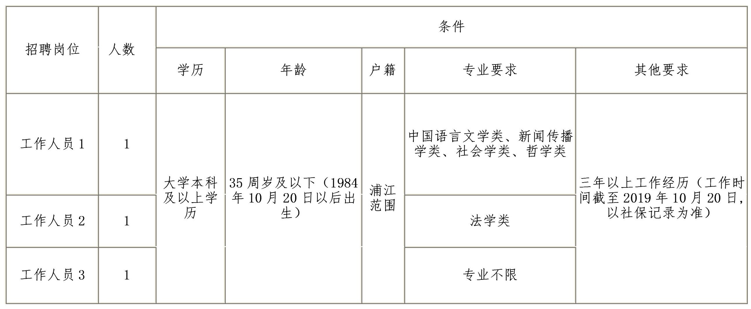 浦江黄宅最新招聘启事，职位空缺等你来挑战！