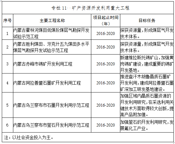 内蒙古最新打井项目深度解析与观点论述