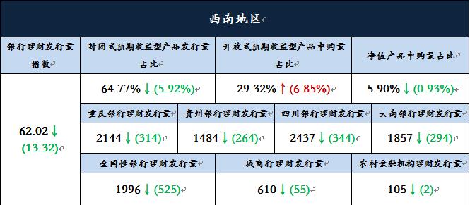 贵州银行最新理财产品及选购指南概览