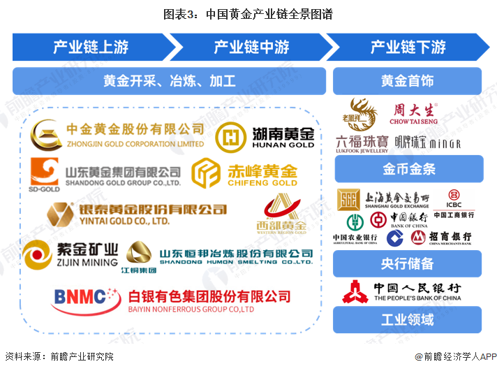 黄金集团最新工程项目步骤指南及详解