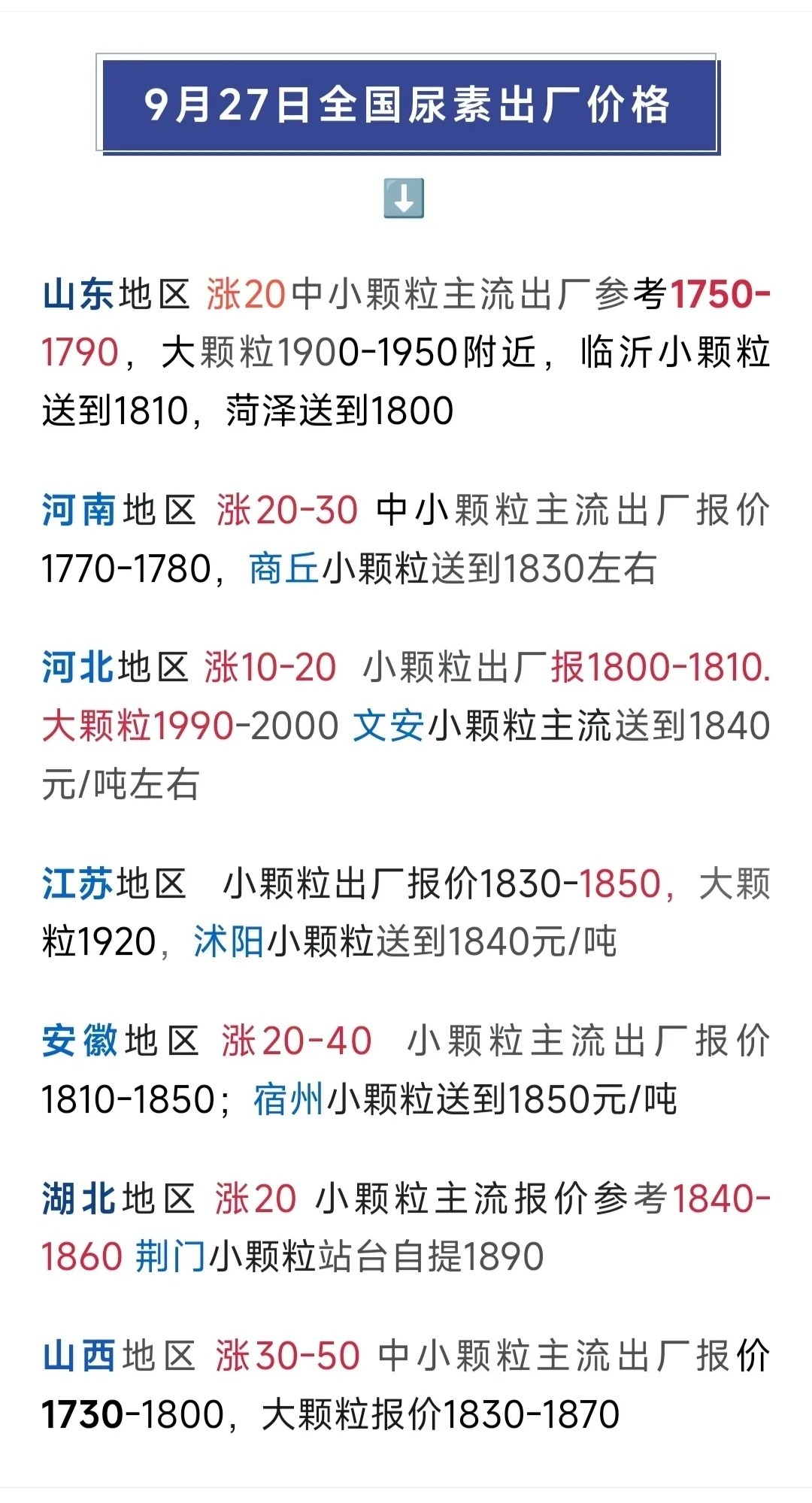 鲁西尿素最新价格行情动态更新