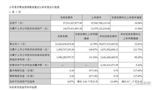 🌟 000876新希望最新动态揭秘