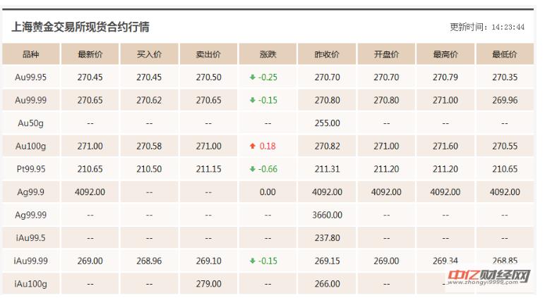 黄金价格走势最新预测与步骤指南解析