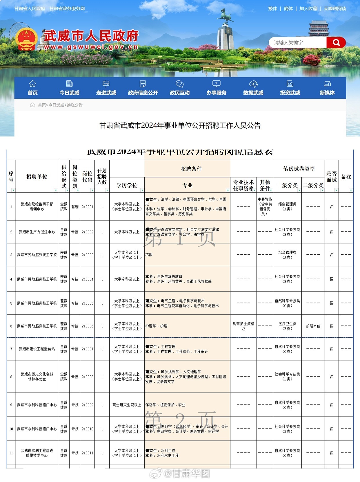武威市区最新招聘信息，时代脉搏与职业新篇章的交汇点