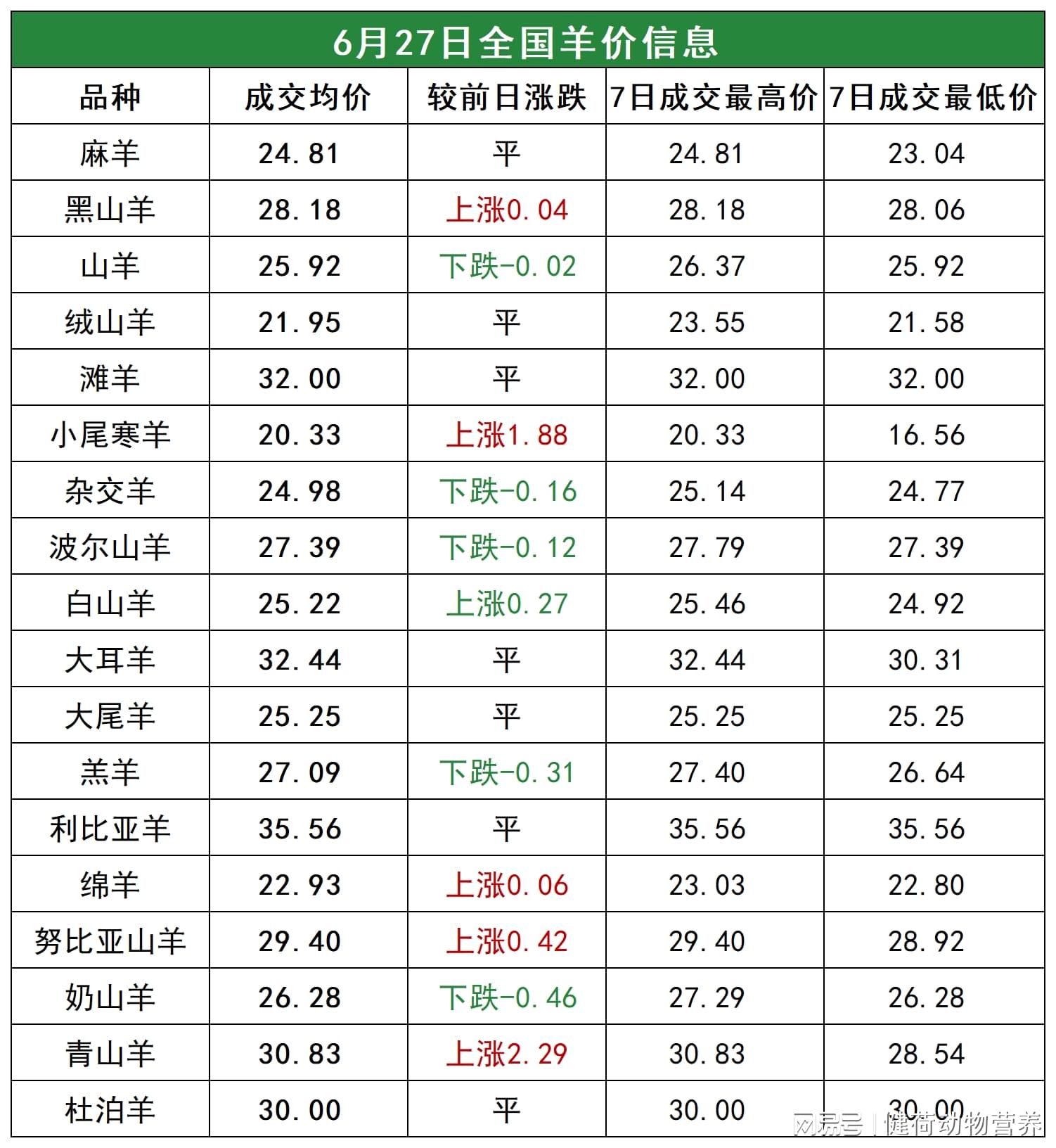 山羊价格上涨最新动态更新，山羊市场趋势分析