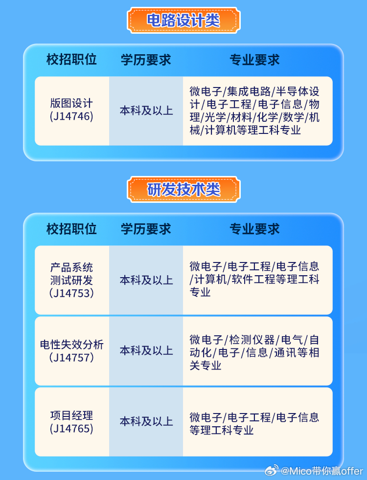 西安信泰电子最新招聘及求职步骤指南