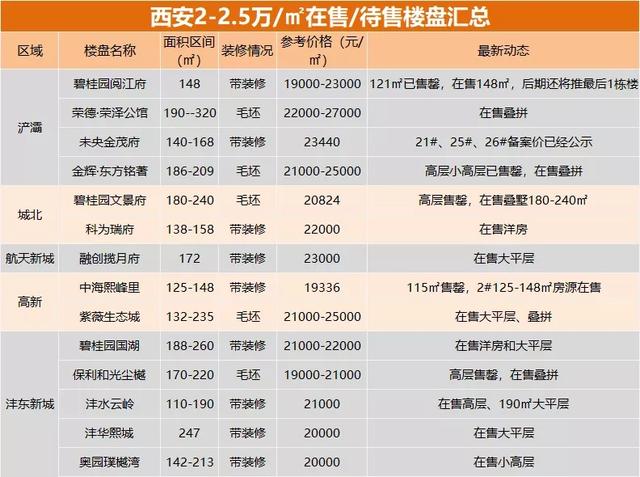 古龙西溪嘉园最新房价曝光，揭秘楼市动态，洞悉房价走势！