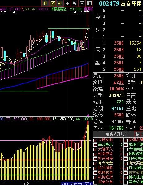 富春环保股票最新动态解析，如何获取并分析环保股票信息