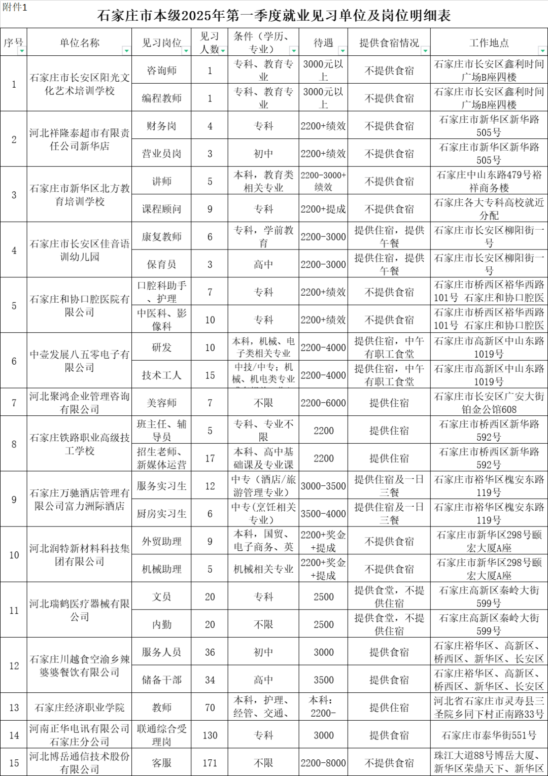 石家庄桥西区最新招聘启事，职业新起点在此等你！