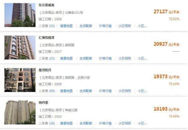 环京房价动态，科技重塑居住梦想，开启未来生活新篇章
