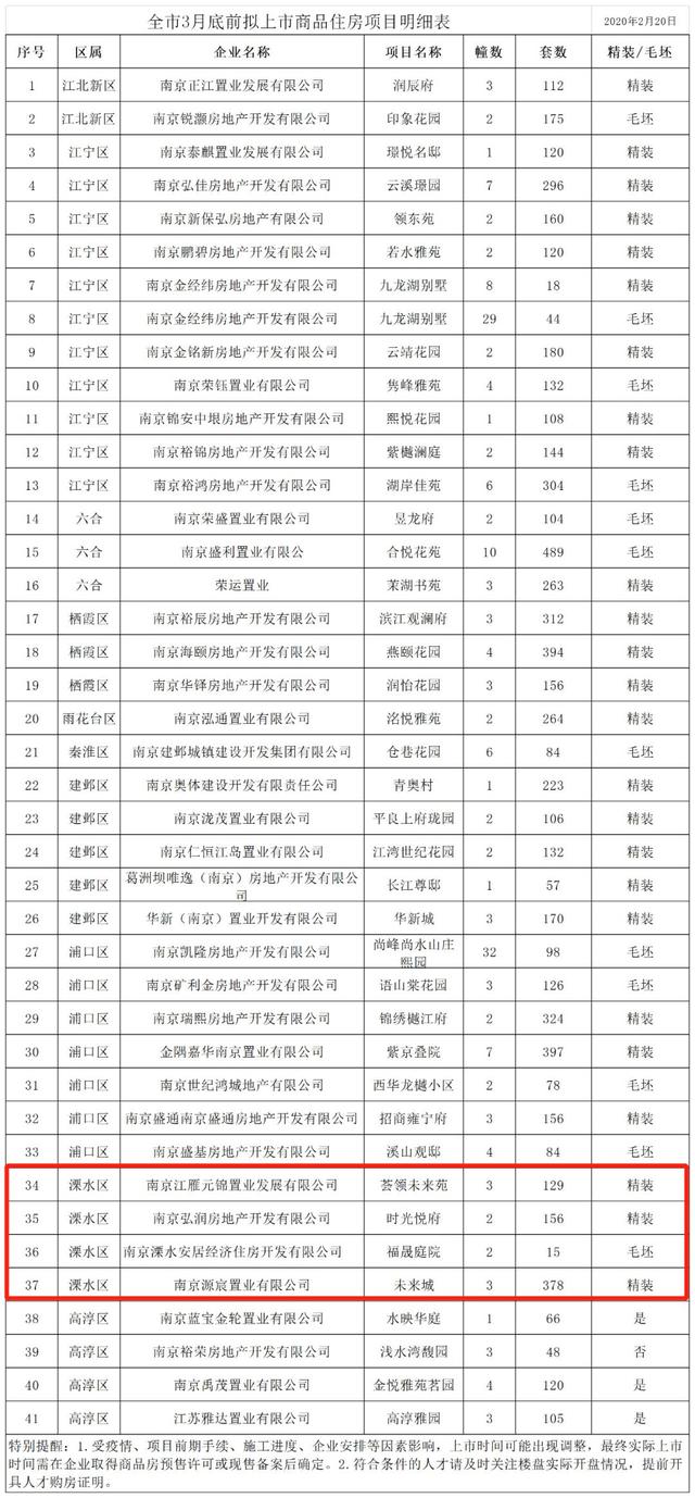 溧水土拍最新动态，自然美景的探索之旅，寻求内心平静的时刻