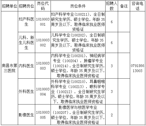 南昌医院招聘最新动态发布✨📢