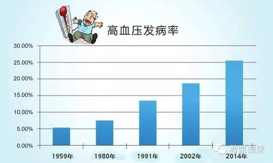 高血压最新调查揭示，小巷深处的健康秘密与高血压发病率上升趋势
