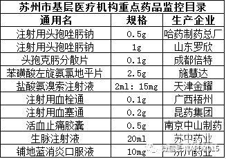 国家基本用药目录最新版，药香中的温情时光与新故事探索