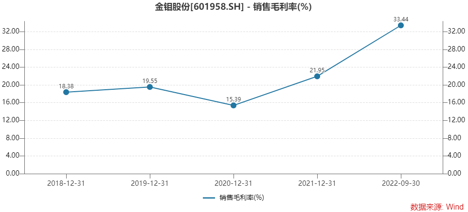 金钼股份股票行情最新，科技新星引领投资新纪元