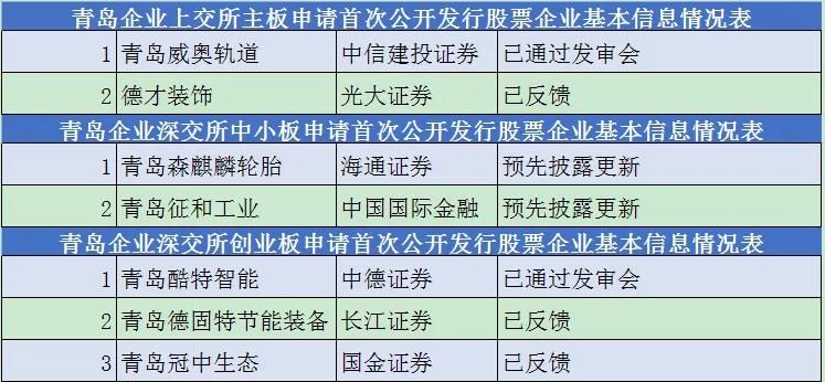 青岛楼盘最新动态，科技重塑生活，智能楼盘引领未来发展趋势