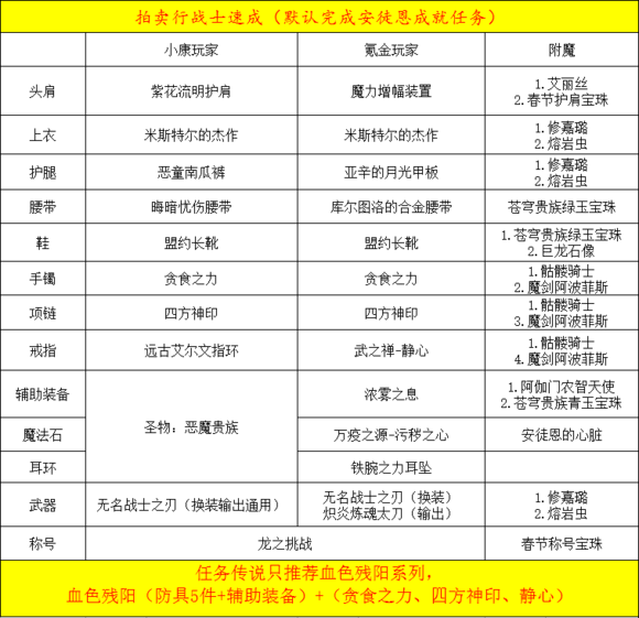 90版本里鬼战士最新攻略大全，任务完成与技能学习步骤指南