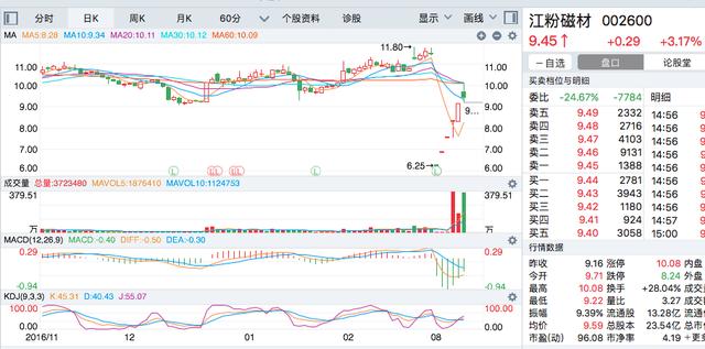 江粉磁材最新股价，获取步骤指南及实时动态资讯解析