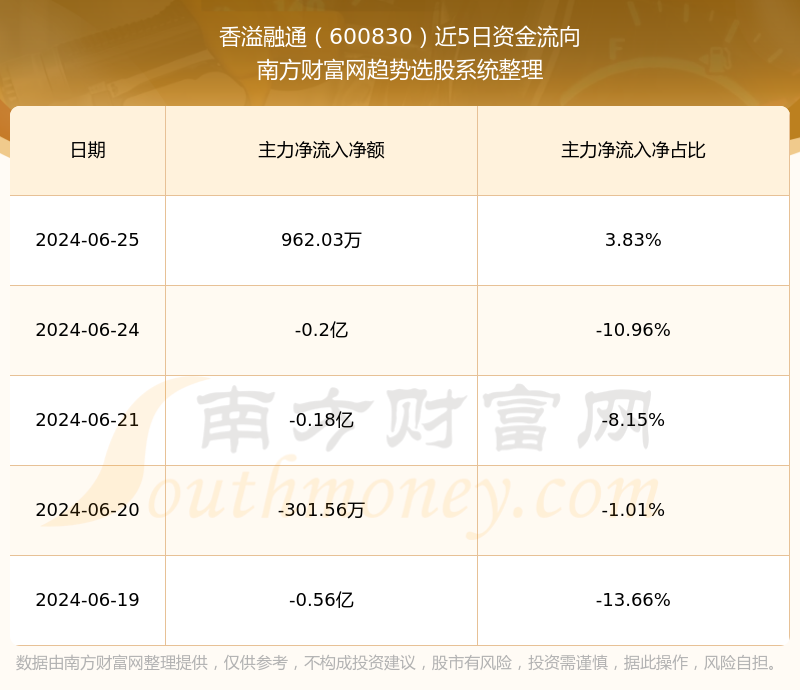 香溢融通股票最新动态与行业趋势、公司前景展望