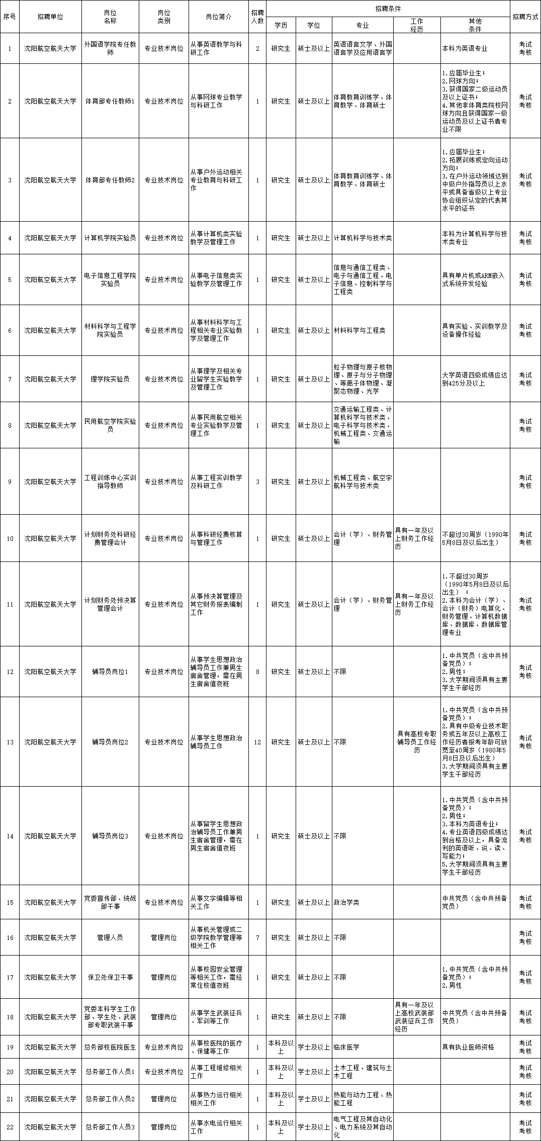 平阳招聘网最新招聘信息，职业新起点等你来挑战！