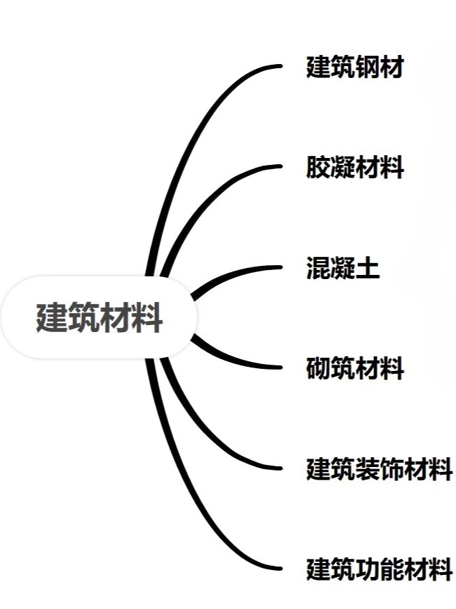 最新建筑材料概览，潮流趋势与特色解读 🌈