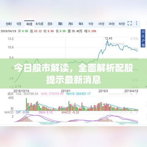 股市最新动态解析，获取与分析股市信息的步骤指南