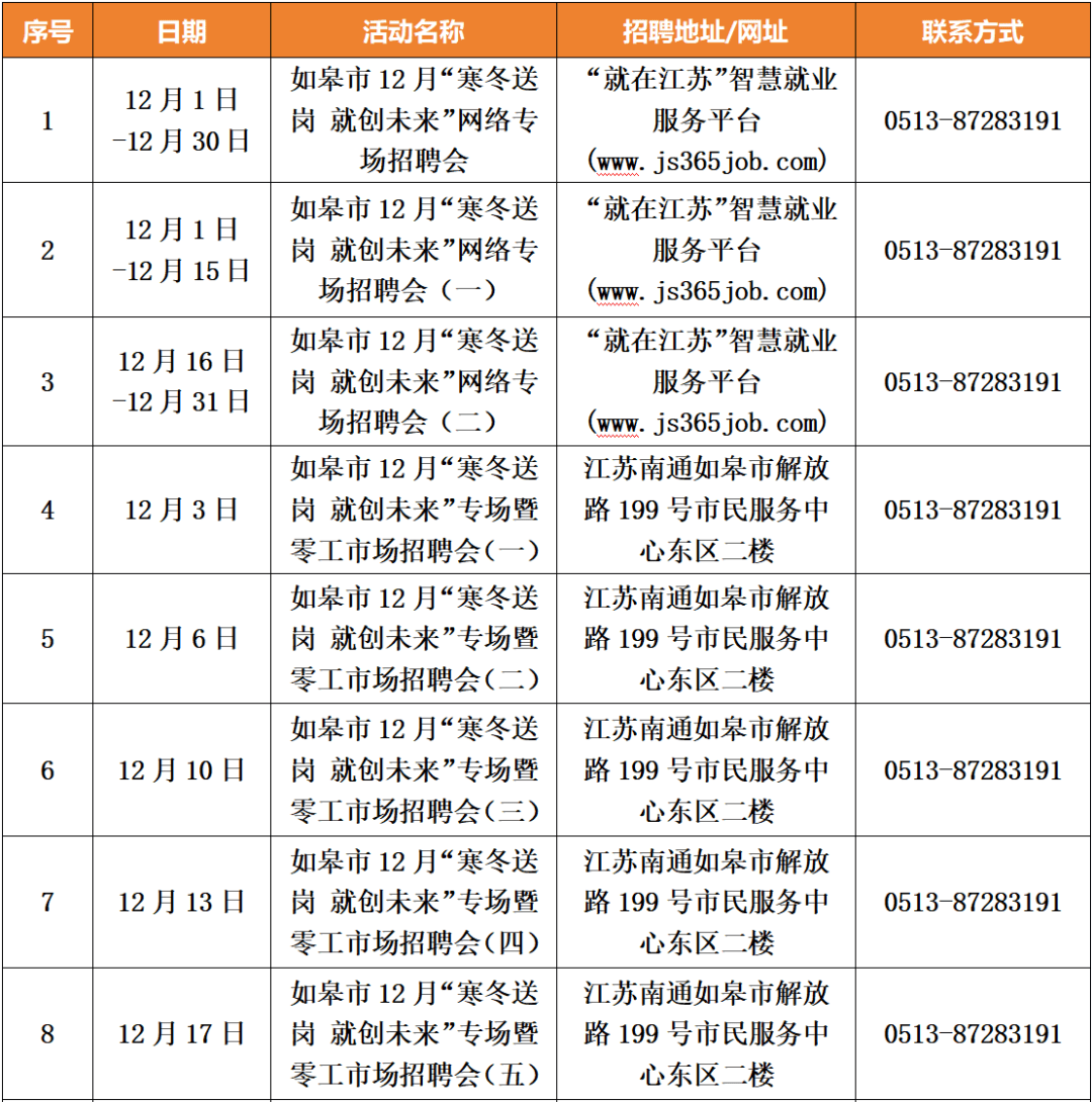 如皋白蒲镇最新招聘信息及观点论述