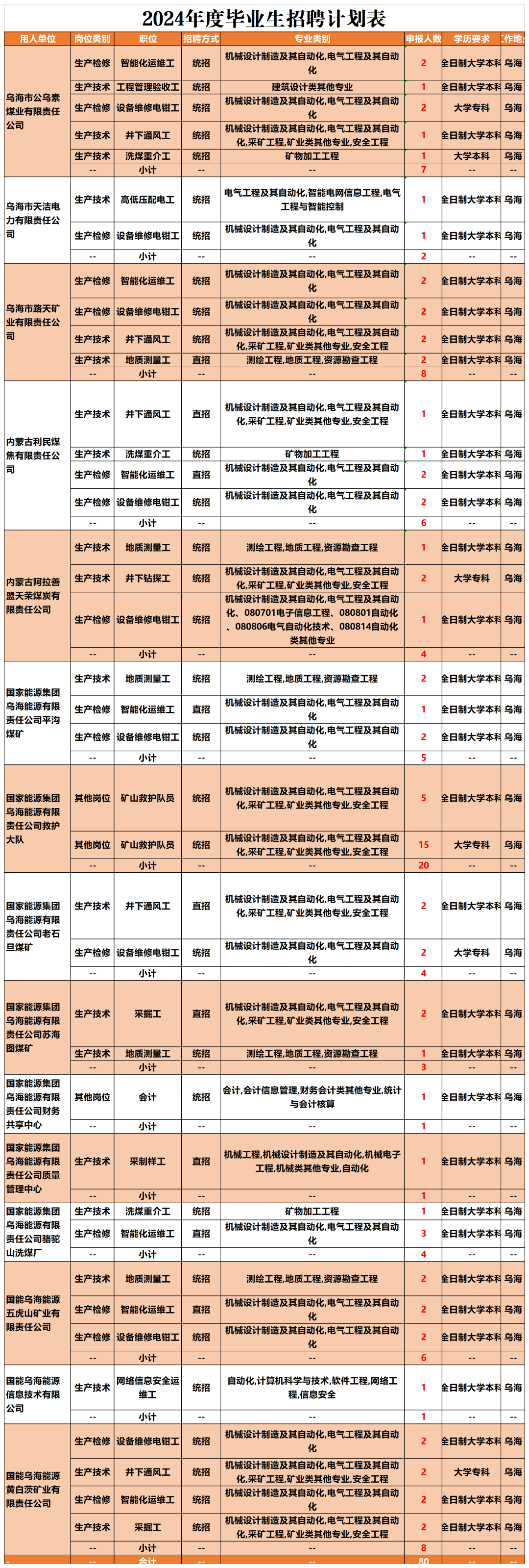 乌海蒙西电厂最新招聘启事及职位空缺信息
