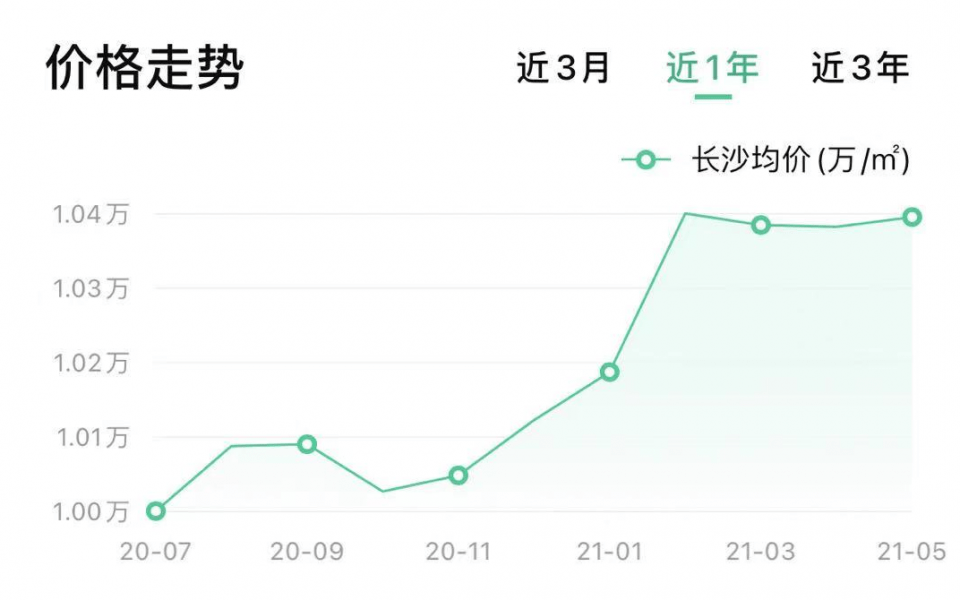 长沙枫华府第最新房价及深度分析