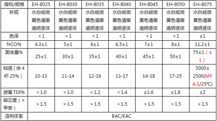 PU通用稀释剂最新配方，自然美景的心灵之旅探索